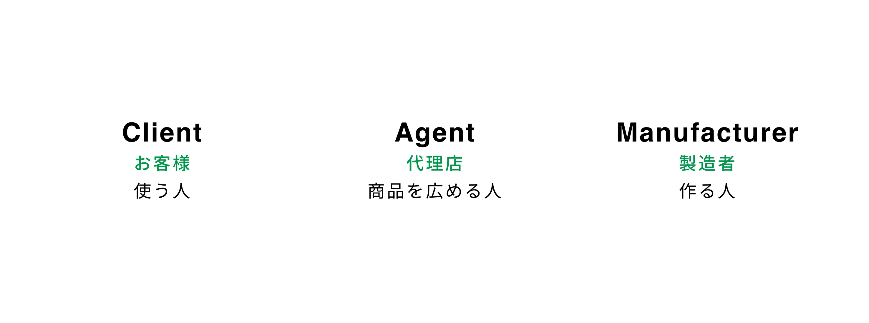 ソフミックスについて